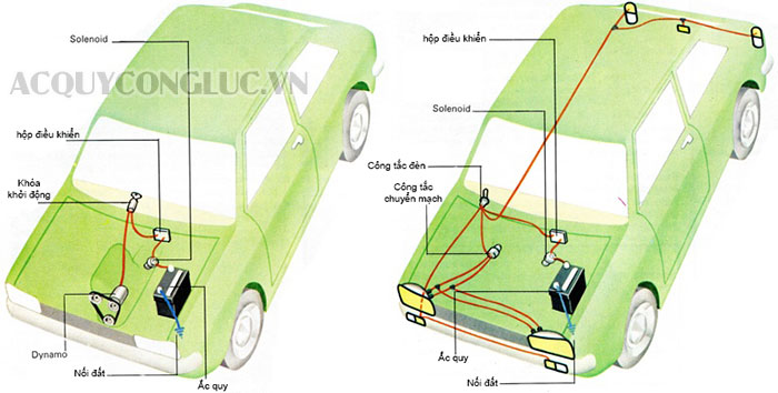 mô hình vị trí lắp ắc quy trên ô tô